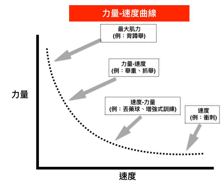 力量-速度曲線