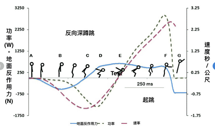 如何才能灌籃