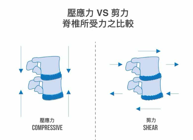 硬舉生物力學