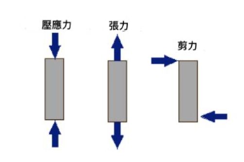 硬舉生物力學