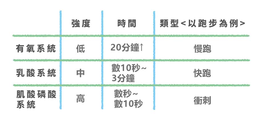 能量系統