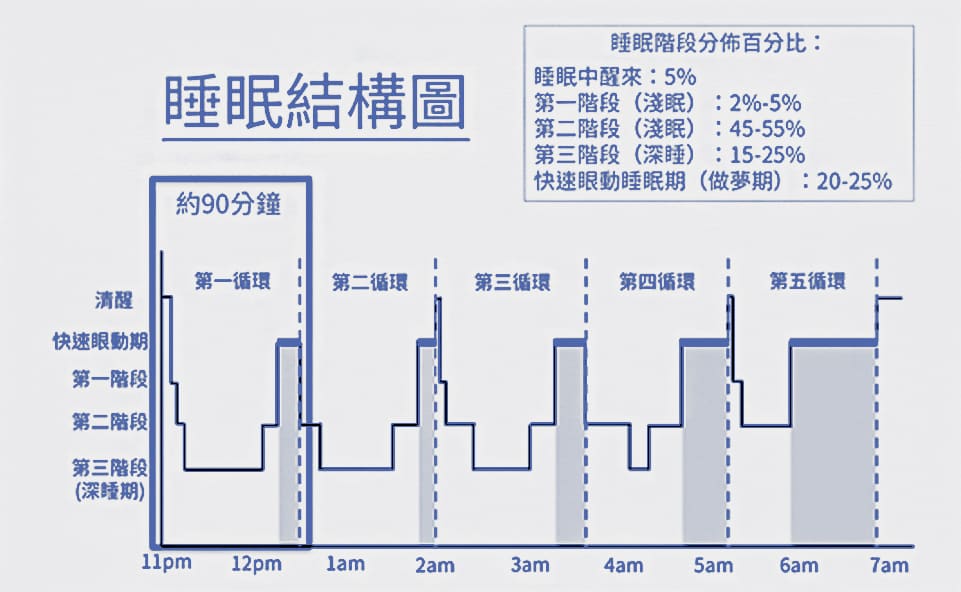 動人到府健身