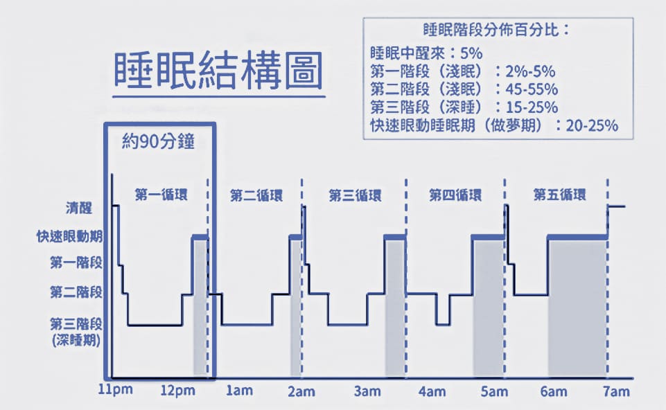 動人到府健身